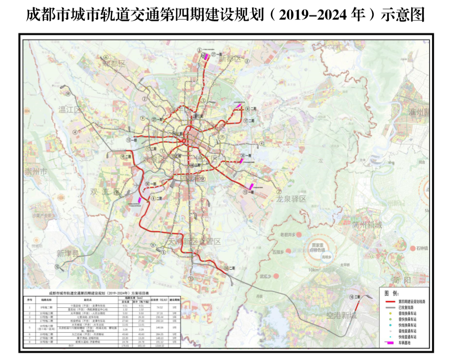 成都市城市轨道交通第四期建设规划（2019-2024年）示意图